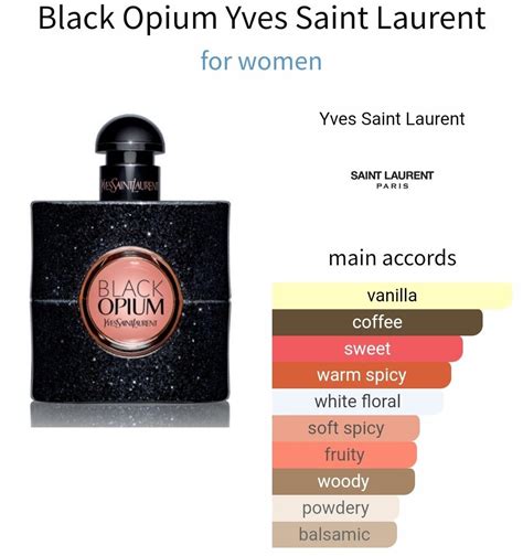 ysl opium fragrance notes|YSL black opium perfume reviews.